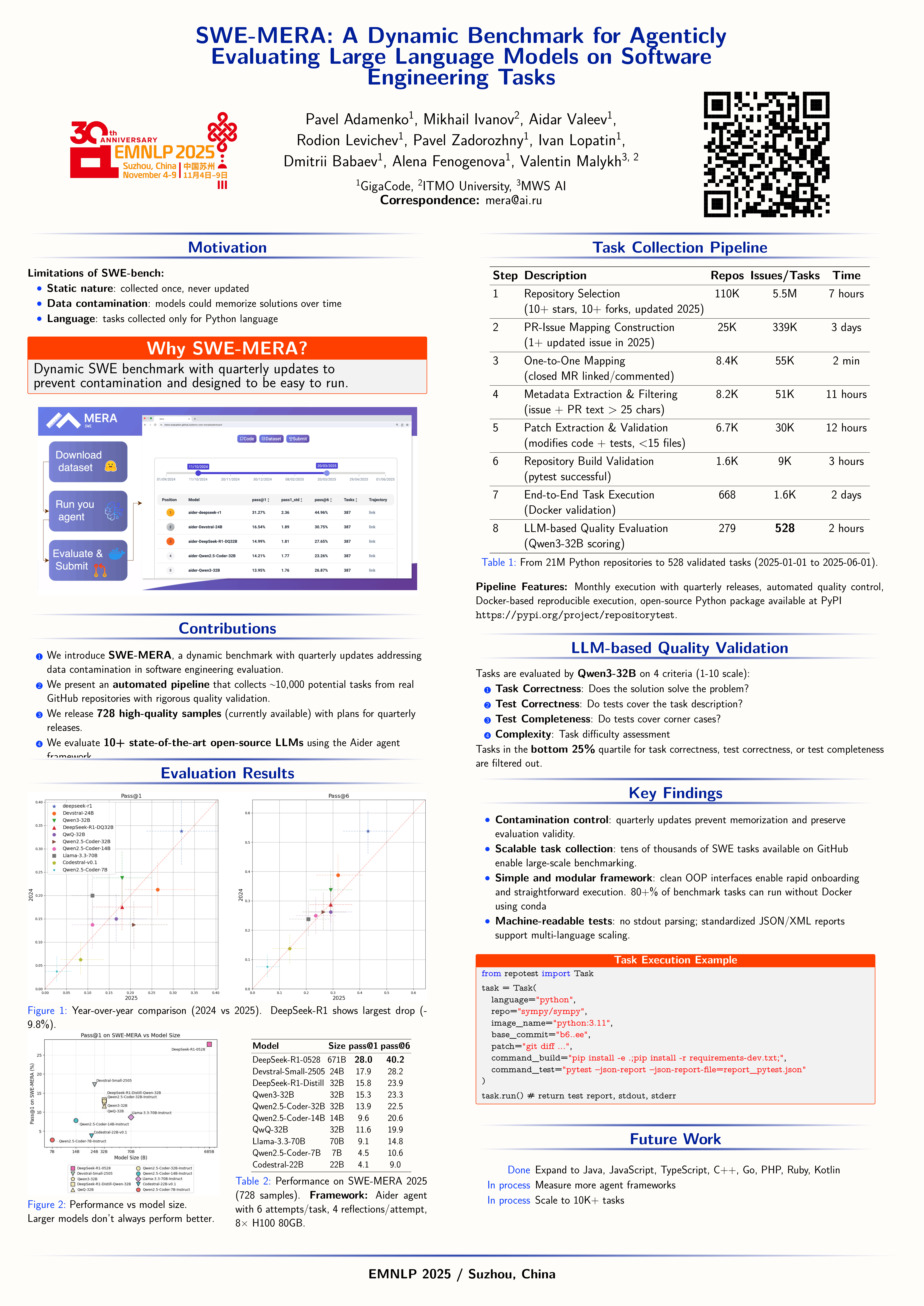 SWE-MERA EMNLP poster